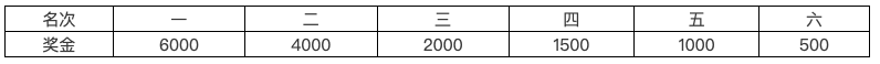 1602328338477047761.png 截屏2020-10-10 下午7.10.27.png